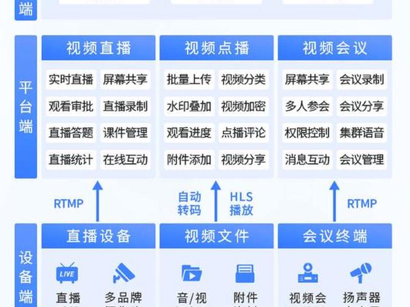 搭建视频点播网站;搭建视频点播网站的目的 搭建视频点播网站;搭建视频点播网站的目的