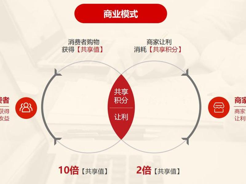 海外联盟和联盟营销的运营模式;海外联盟和联盟营销的运营模式一样吗 海外联盟和联盟营销的运营模式;海外联盟和联盟营销的运营模式一样吗