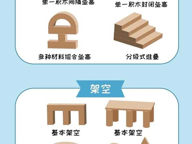 建筑搭建法(建筑搭建方法图片) 建筑搭建法(建筑搭建方法图片)