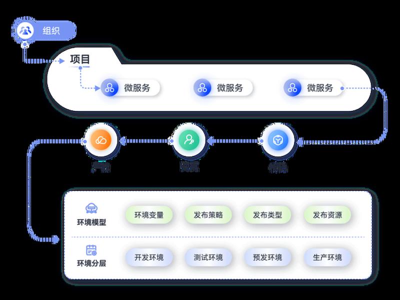 华为云建站独立站、华为云建站教程 华为云建站独立站、华为云建站教程