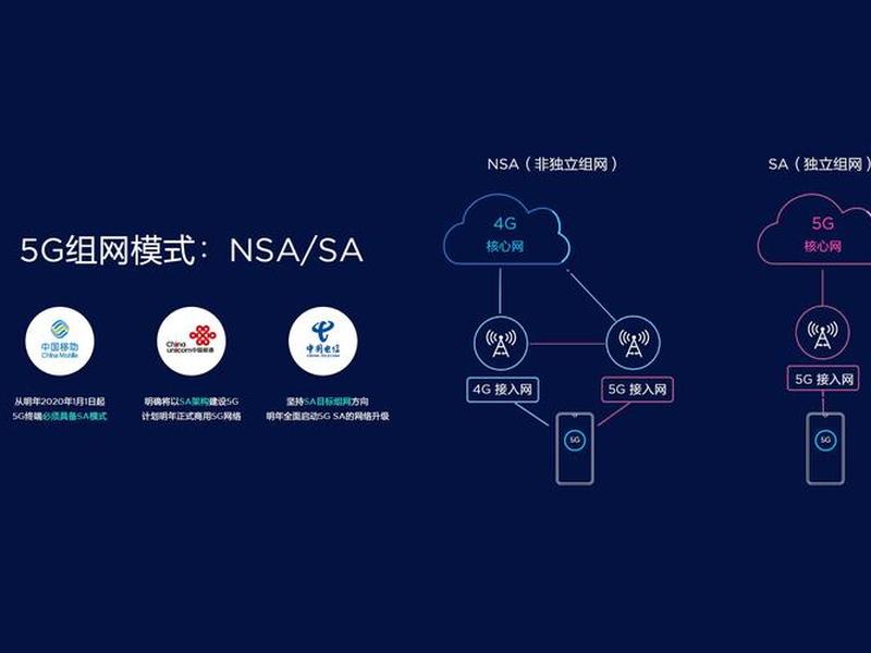 华为5g站点安装 - 华为5g站点安装教程