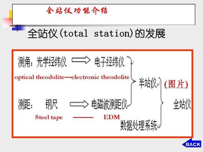 工程测量全站仪体会 - 工程测量全站仪心得体会