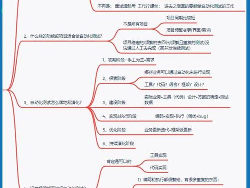 python搭建框架、python框架怎么搭建 python搭建框架、python框架怎么搭建