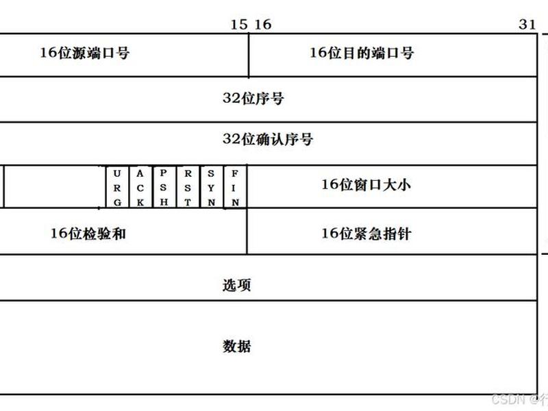 常用程序段格式是、程序段格式目前常用的是 常用程序段格式是、程序段格式目前常用的是