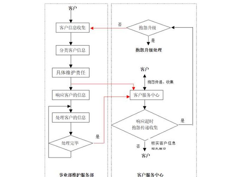 建站售后维护方案；建站售后维护方案模板