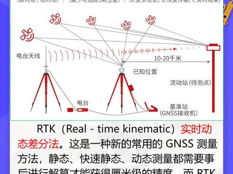 gps放样测量目的和要求 - gps放样测量目的和要求是什么 gps放样测量目的和要求 - gps放样测量目的和要求是什么