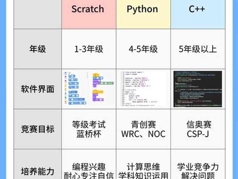 编程和建站学习资料 编程和搭建哪个比较好 编程和建站学习资料 编程和搭建哪个比较好