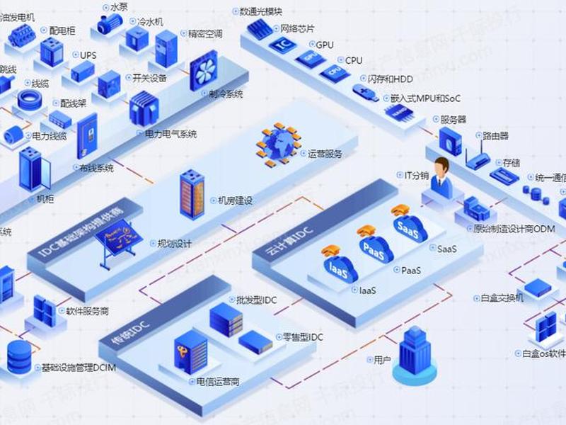 idc网站搭建实战案例(idc网站搭建实战案例分析) idc网站搭建实战案例(idc网站搭建实战案例分析)