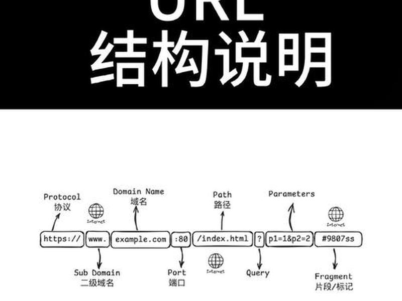 url制作步骤详细教程;url怎么制作 url制作步骤详细教程;url怎么制作