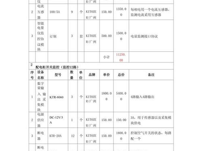 局域网建设报价清单、局域网建设报价清单怎么写 局域网建设报价清单、局域网建设报价清单怎么写