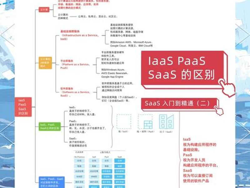 阿里云怎么搭建服务器，阿里云搭建服务器端口数值都是一样的怎么修改