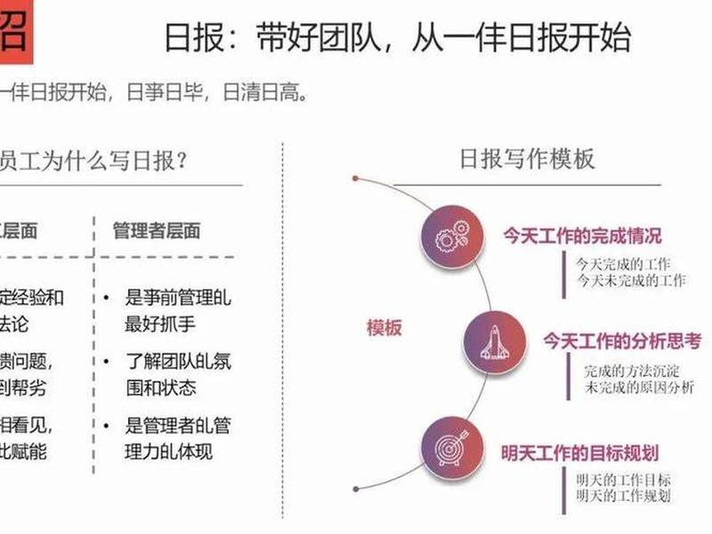 阿里巴巴国际站课程总结ppt - 阿里巴巴国际站培训总结ppt 阿里巴巴国际站课程总结ppt - 阿里巴巴国际站培训总结ppt