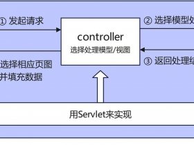servlet框架搭建；servlet环境搭建