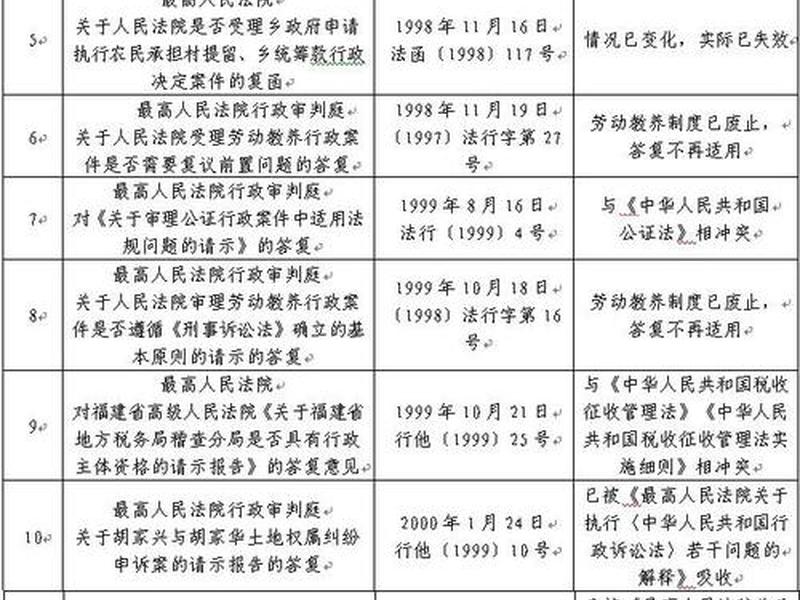 2017建设工程司法解释 建设工程司法解释2021有什么变化 2017建设工程司法解释 建设工程司法解释2021有什么变化