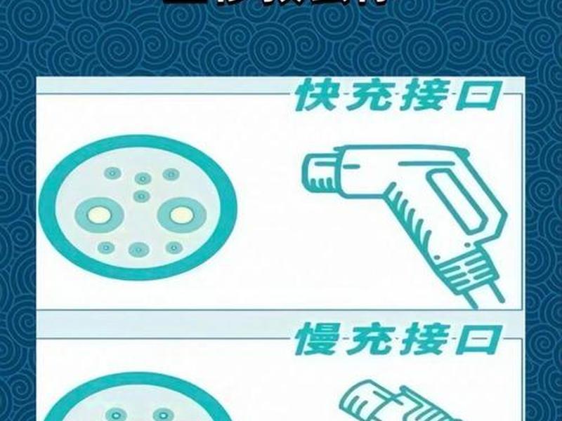 充电站操作流程 - 充电站操作流程提示牌