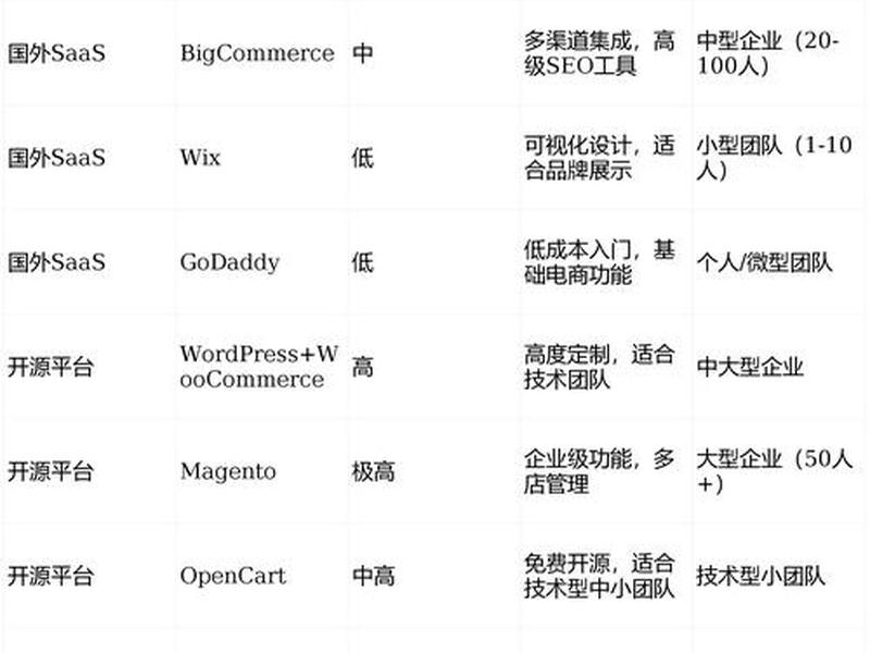 建站优化精品教程 建站优化指南 建站优化精品教程 建站优化指南