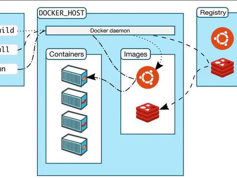 esc服务器docker拉取国外镜像;docker 服务器镜像 esc服务器docker拉取国外镜像;docker 服务器镜像