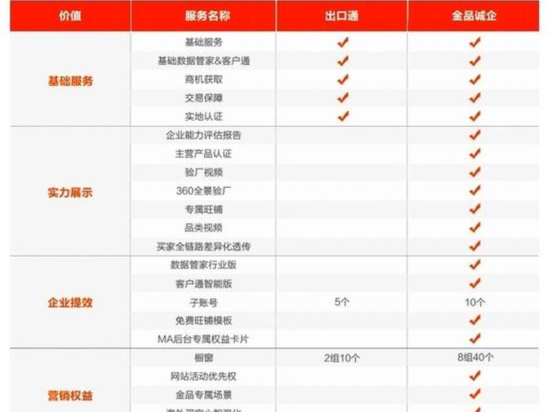 阿里巴巴国际站基础会员;阿里巴巴国际站基础会员收费标准 阿里巴巴国际站基础会员;阿里巴巴国际站基础会员收费标准