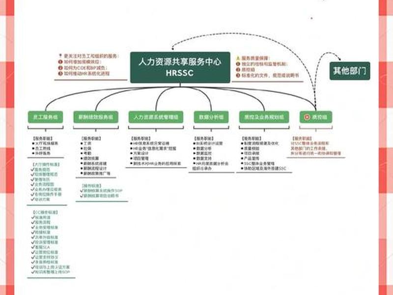 ssc如何搭建 如何搭建ssc体系