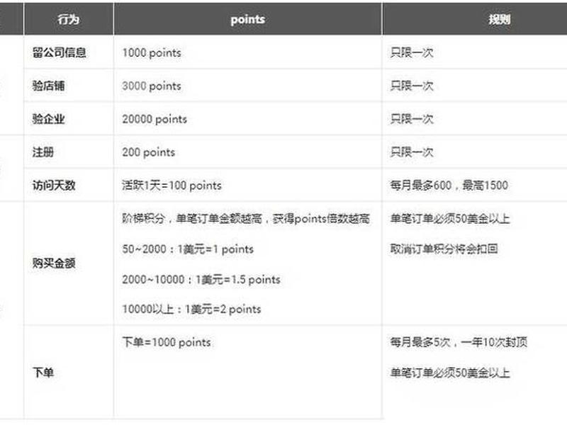 国际站怎么看（国际站怎么看子账号询盘数）
