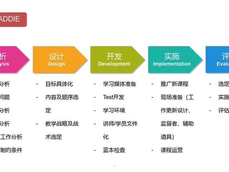 Drupal开发技能要求（drupal开发技能要求）