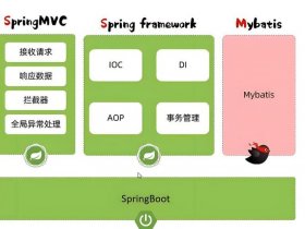 mysql搭建进销存、mysql做进销存