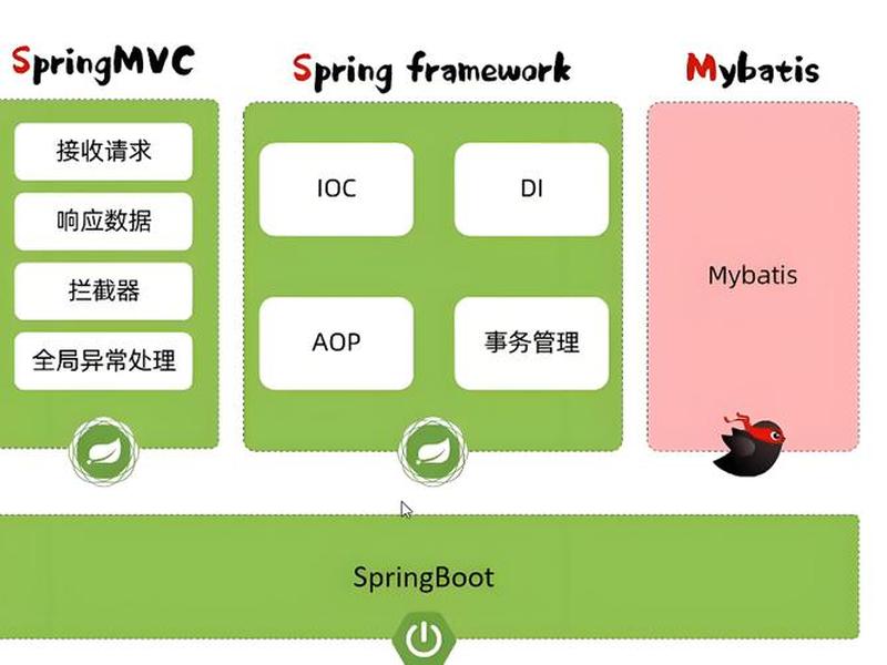 mysql搭建进销存、mysql做进销存 mysql搭建进销存、mysql做进销存