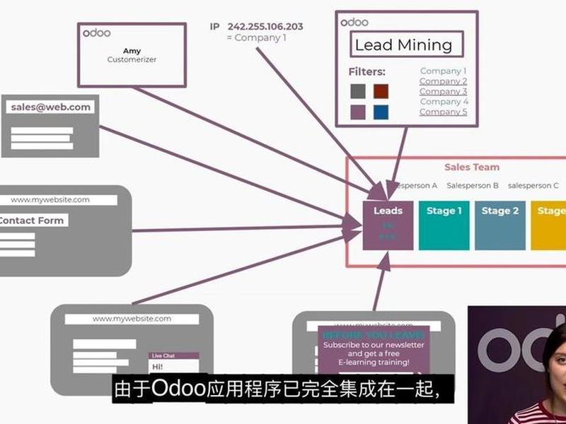 odoo开源软件使用教程 odoo开发视频教程 odoo开源软件使用教程 odoo开发视频教程