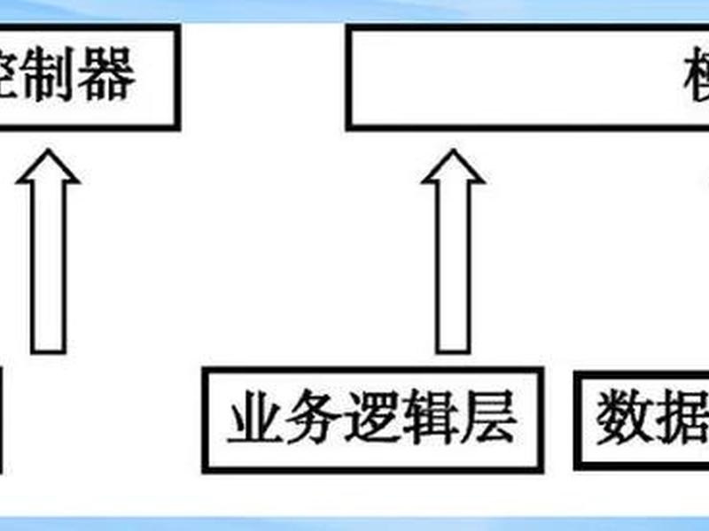 asp.net mvc怎么样、asp.net mvc架构