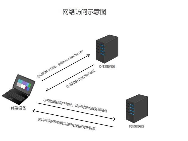 ddns 自建、ddns 搭建 ddns 自建、ddns 搭建