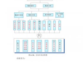 公司网站的建设方案、公司网站的建设方案怎么写
