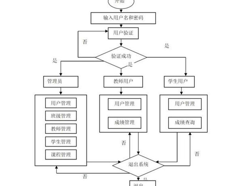 jsp工作流程（jsp的工作流程）