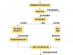 地铁建造审批流程；地铁建造审批流程视频