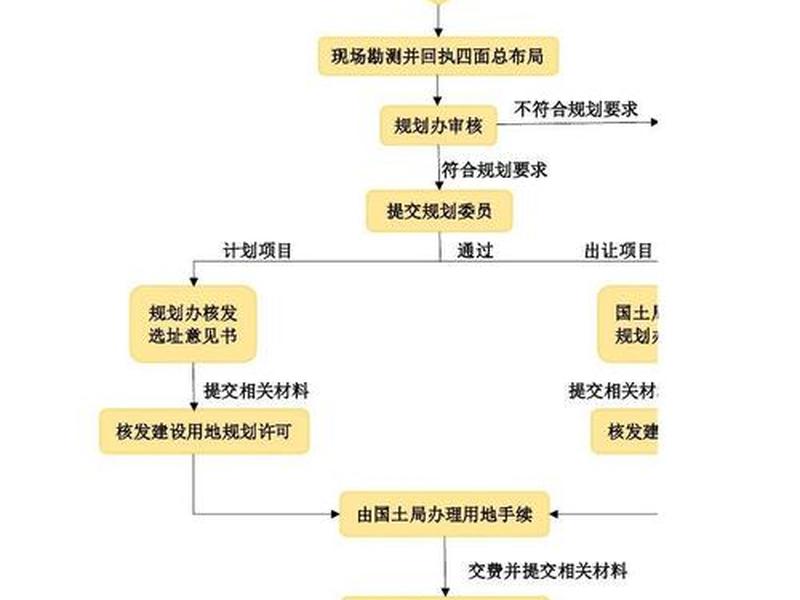 地铁建造审批流程;地铁建造审批流程视频 地铁建造审批流程;地铁建造审批流程视频