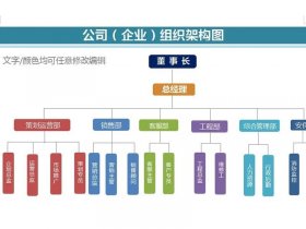 wap怎么做组织架构图；word怎么做组织架构图wps