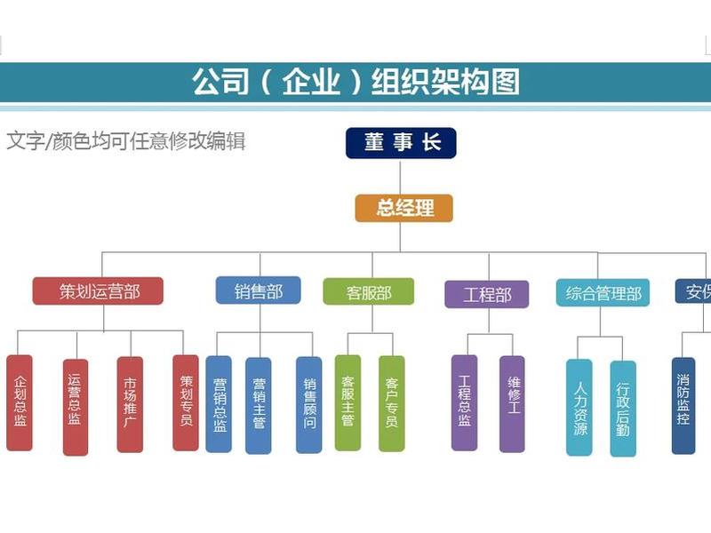 wap怎么做组织架构图；word怎么做组织架构图wps