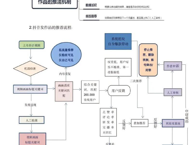 抖音直播间的创建流程图;抖音直播间的创建流程图是什么 抖音直播间的创建流程图;抖音直播间的创建流程图是什么