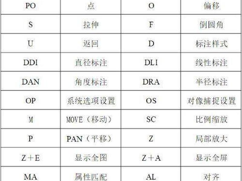 cad建块命令快捷键(cad建块命令快捷键是什么) cad建块命令快捷键(cad建块命令快捷键是什么)