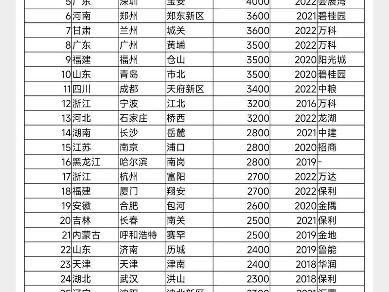 静安外贸库房租用预算 - 静安外贸库房租用预算多少 静安外贸库房租用预算 - 静安外贸库房租用预算多少