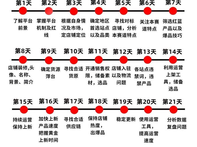 shopee跨境电商工厂怎么做;shoppe跨境电商怎么做 shopee跨境电商工厂怎么做;shoppe跨境电商怎么做