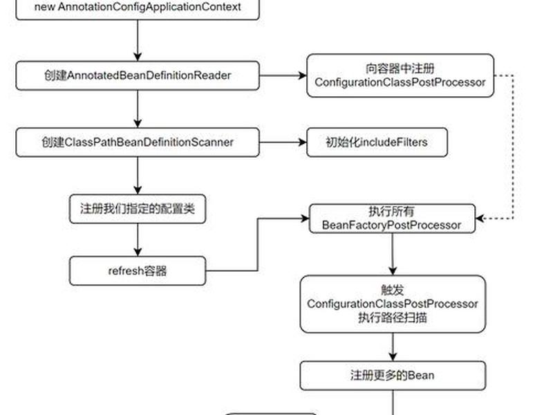 dreamweaver站点建设的步骤(dreamweaver站点建设的步骤?) dreamweaver站点建设的步骤(dreamweaver站点建设的步骤?)
