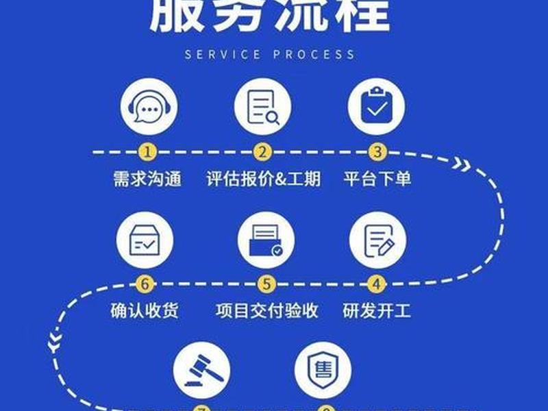 成都网站制作开发,成都网站制作开发公司 成都网站制作开发,成都网站制作开发公司