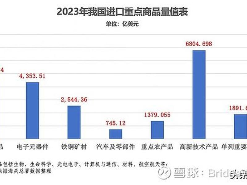 贵州出口贸易(贵州进出口贸易数据2020) 贵州出口贸易(贵州进出口贸易数据2020)