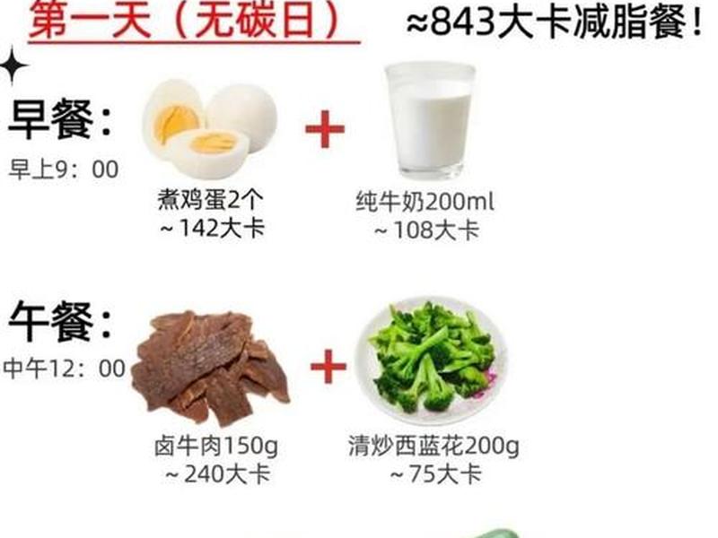 7天快速减肥最好的办法,7天快速减肥最好的办法有哪些 7天快速减肥最好的办法,7天快速减肥最好的办法有哪些