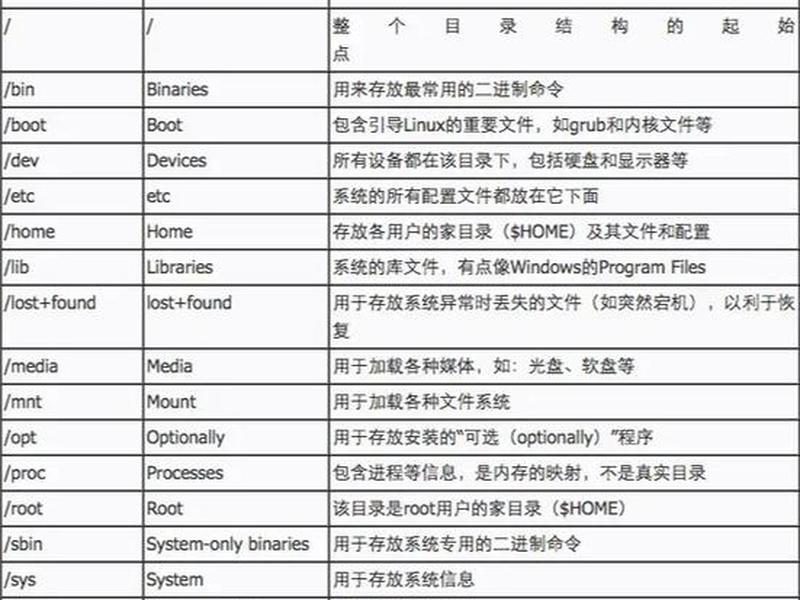 svn服务器搭建教程，svn服务器怎么搭建