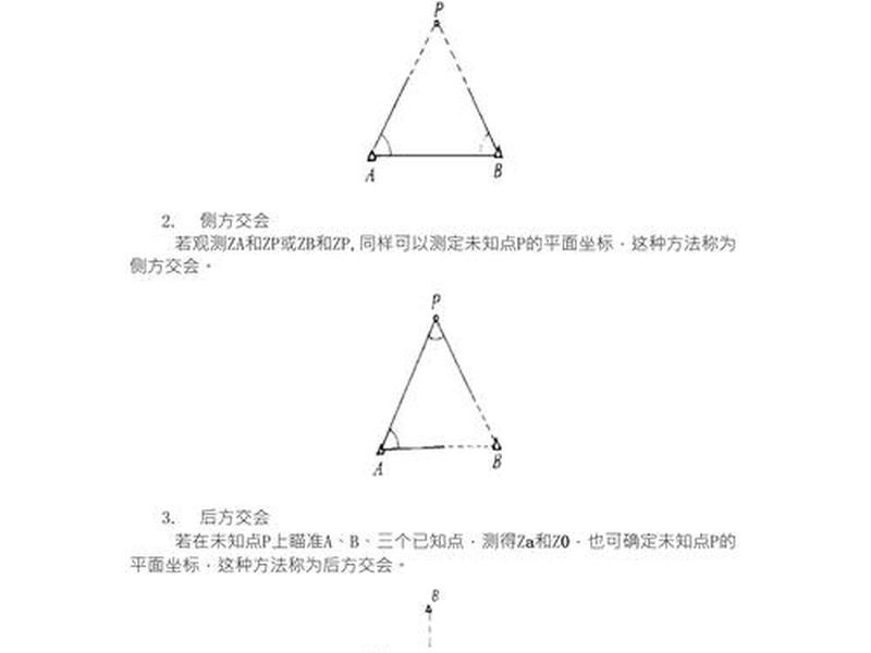 后方交会可以不用高程吗 后方交会需要输入高程吗 后方交会可以不用高程吗 后方交会需要输入高程吗