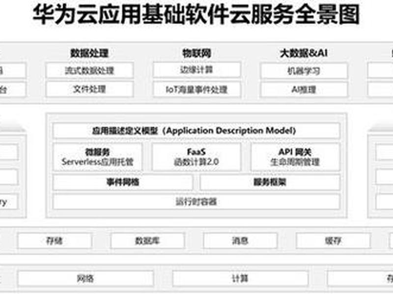 华为云加速使用教程；华为云加速使用教程下载
