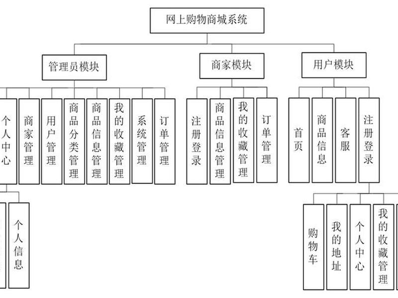 php商城网站建设 - php商城网站建设流程图 php商城网站建设 - php商城网站建设流程图