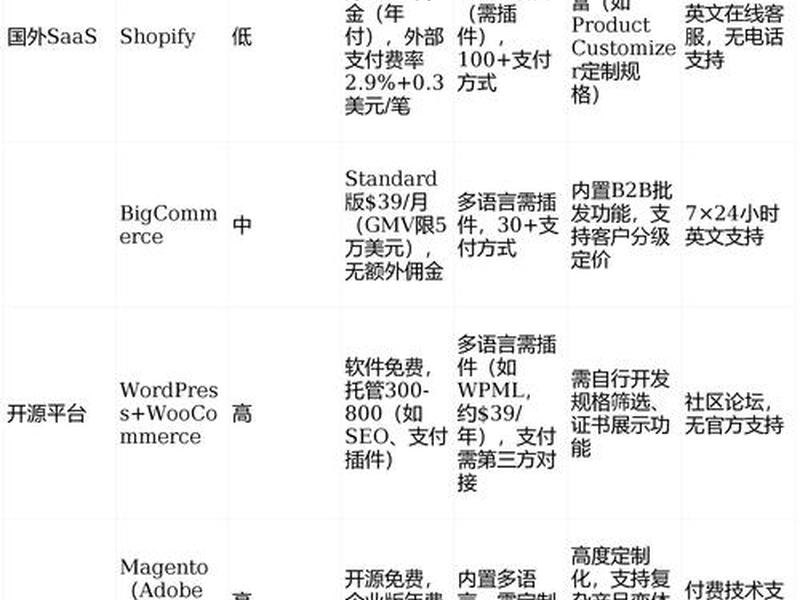 独立站建站教程新手入门零基础学什么,独立站建站教程新手入门零基础学什么好 独立站建站教程新手入门零基础学什么,独立站建站教程新手入门零基础学什么好