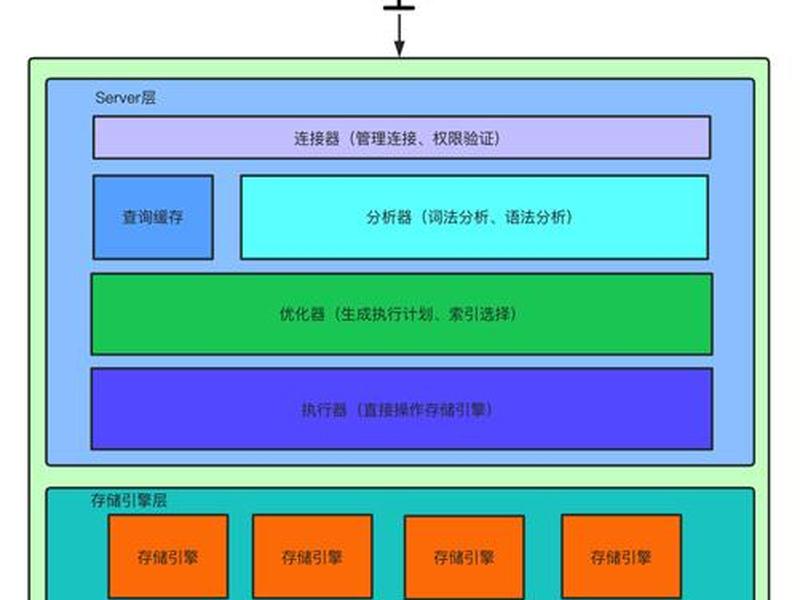 mysql数据库建表的完整步骤 mysql数据库建表的完整步骤有哪些 mysql数据库建表的完整步骤 mysql数据库建表的完整步骤有哪些